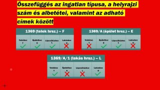 Ingatlan- és cím típusok közti összefüggések